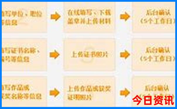 宜昌最出名三个景点